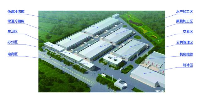 东方鑫达&ldquo;最先一公里&rdquo;冷链体系或将在芜湖市鸠江区精准落地